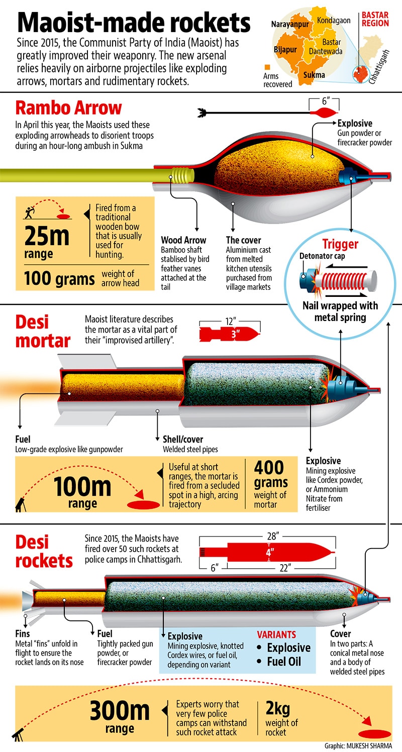 Indien Raketen