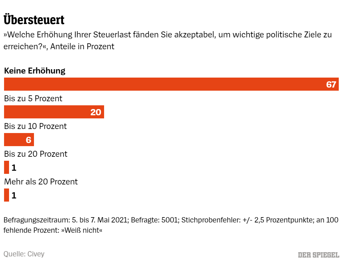 Steuer