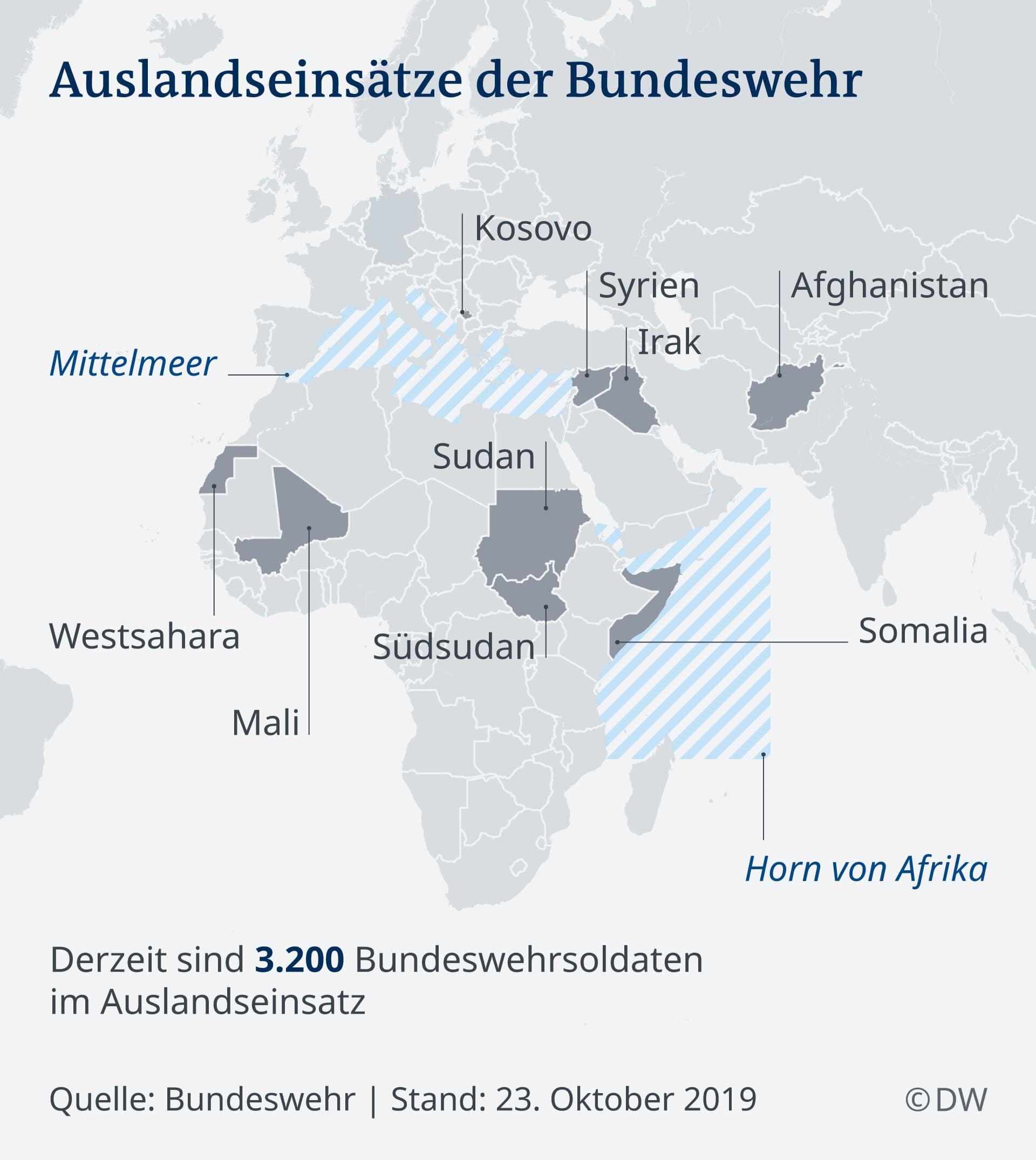 bundeswehreinsaetze