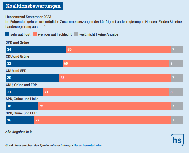 Hessenwahl