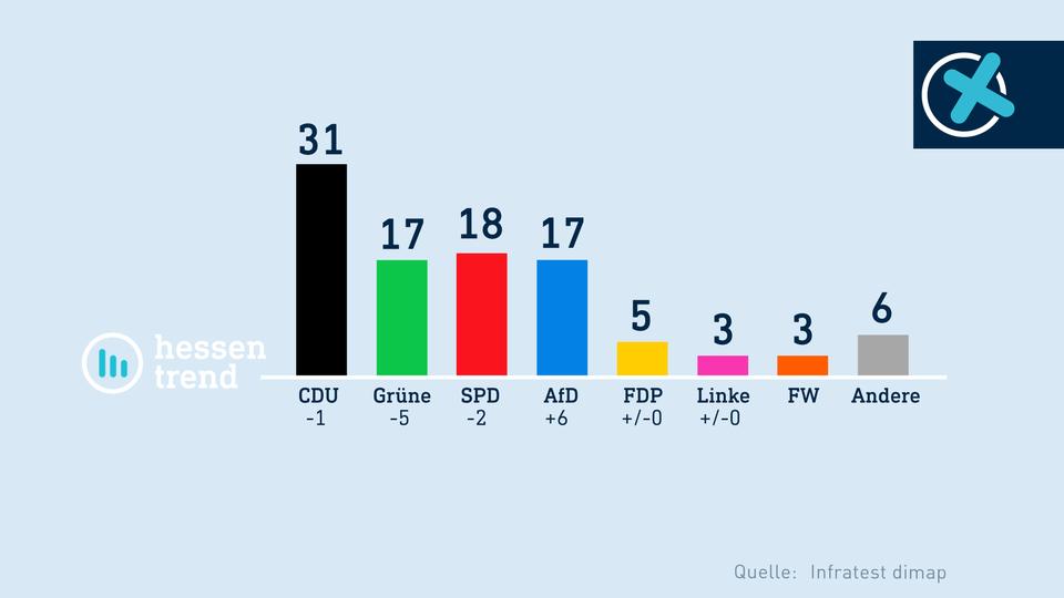 Hessenwahl 2