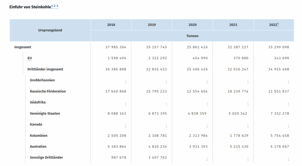 steinkohle2018 2022