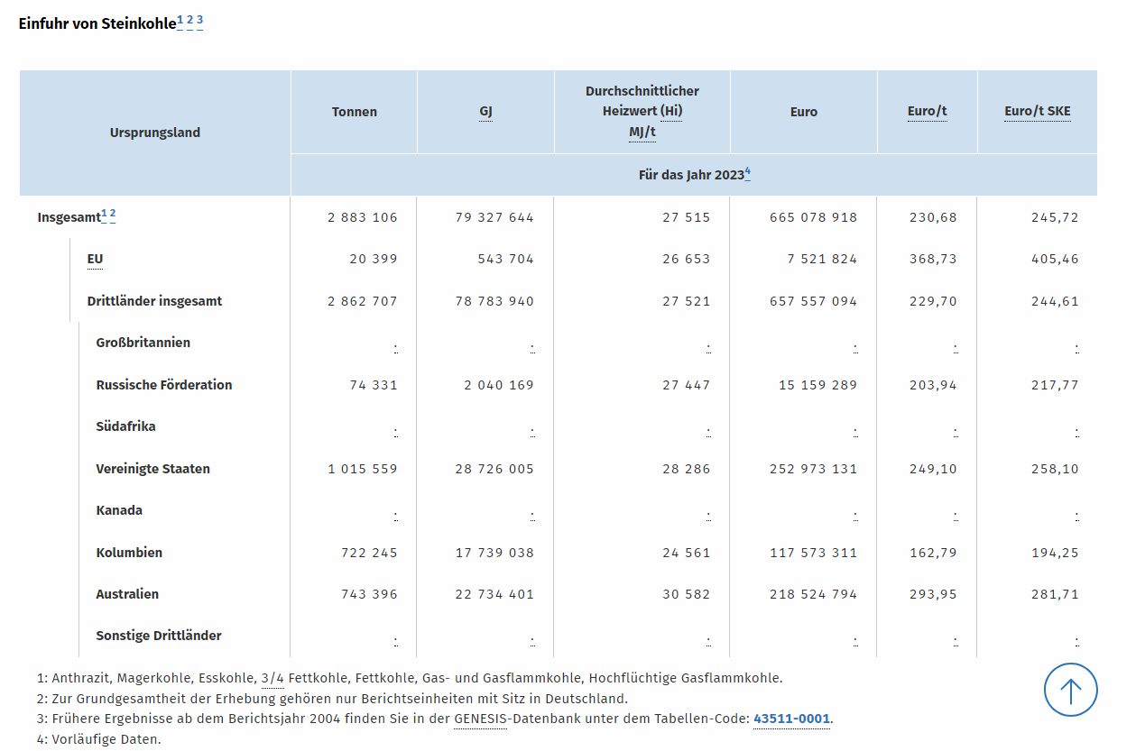 steinkohle2023