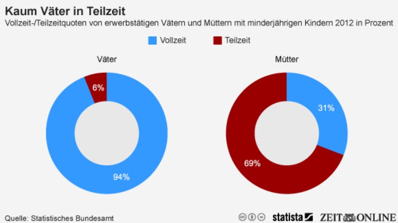 teilzeit