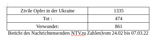 ukraine krieg NTV statistik