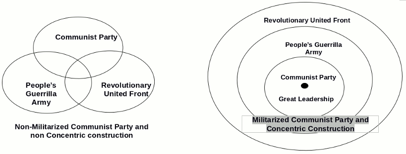 Lenin and the Militarized Communist Party